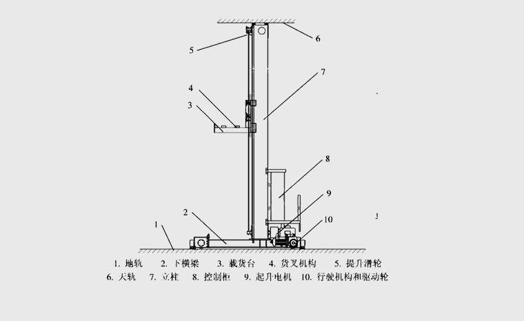 堆垛機設備組輪